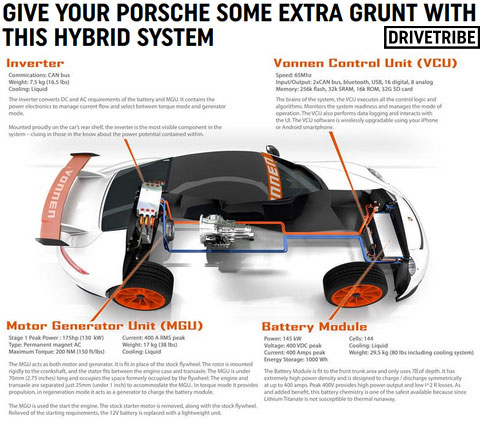 Give your Porsche some extra grunt with this hybrid system